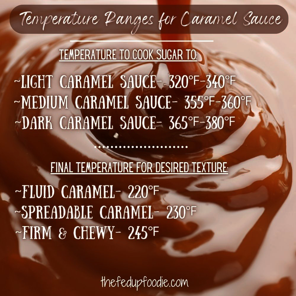 Chart showing temperatures ranges in making Caramel Sauce shades and textures.